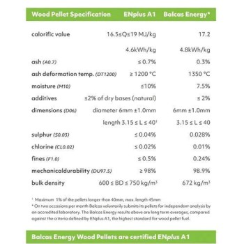 WOOD PELLET 10KG BRITES BALCAS