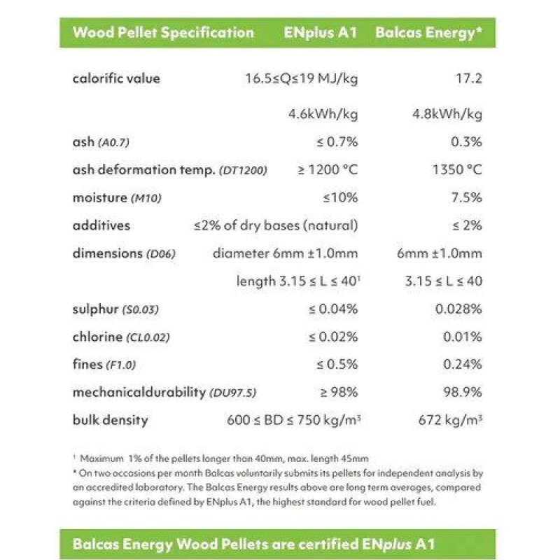 WOOD PELLET 10KG BRITES BALCAS