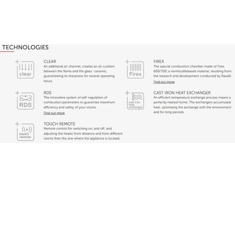 Ravelli ARIA Wood Pellet Stove - White 