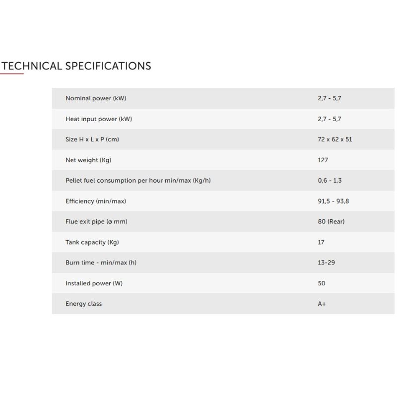 Ravelli ARIA Wood Pellet Stove - White 