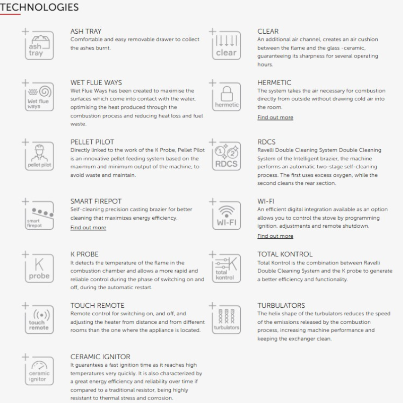 Ravelli HRV140 SILHOUETTE Wood Pellet Stove Boiler Black