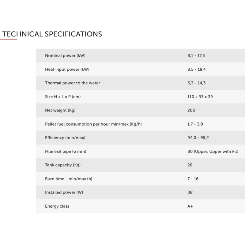 Ravelli HRV140 SILHOUETTE Wood Pellet Stove Boiler Black