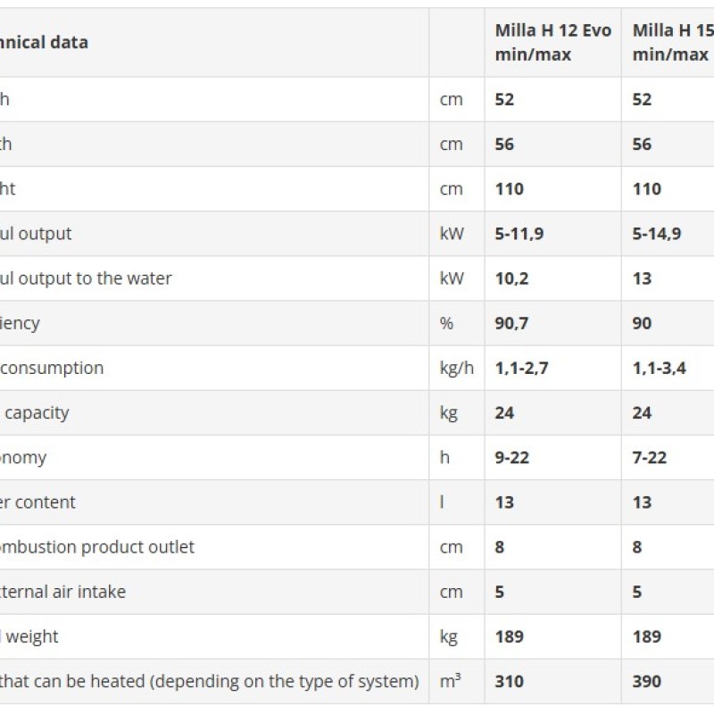 Edilkamin MILLA H15 UP Wood Pellet Stove Bordeaux c/w Pump 