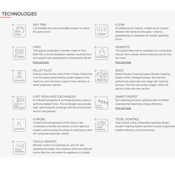 Ravelli WHISPER 7 Wood Pellet Stove Black