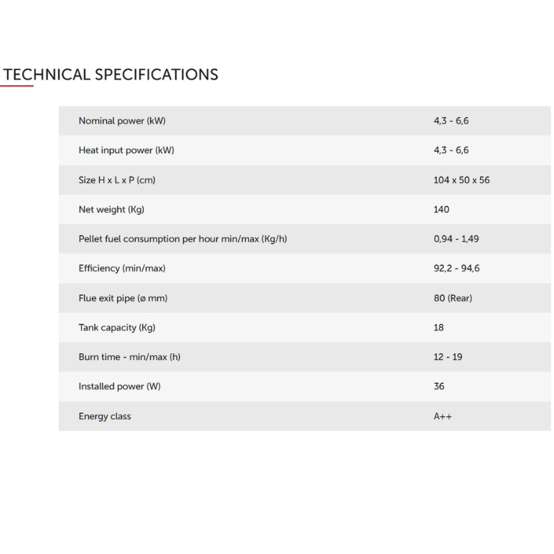 Ravelli WHISPER 7 Wood Pellet Stove Black